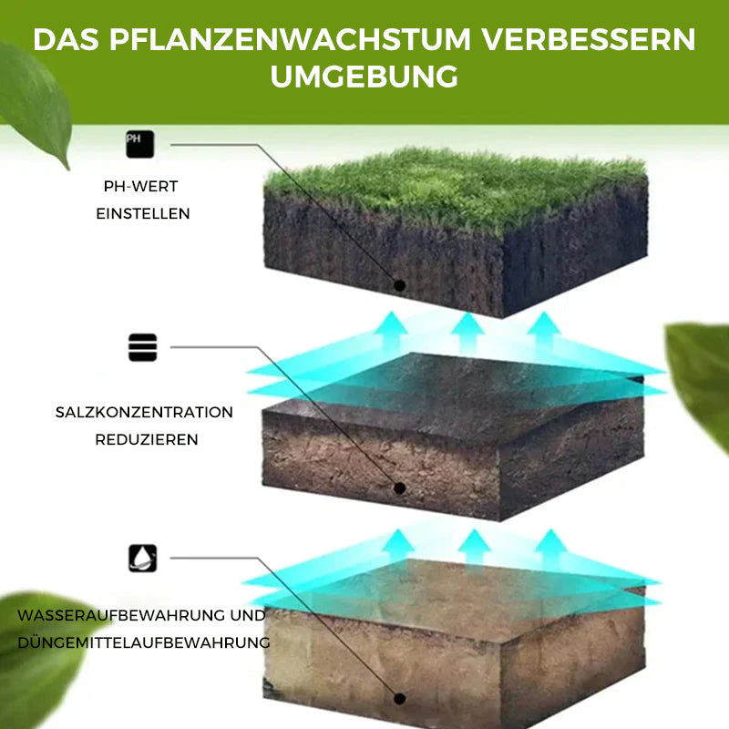 🎊Bodenaktivierung Lösung🎊