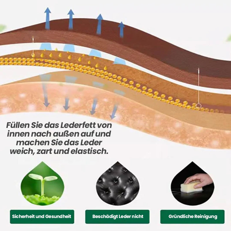 🛋️Ledermöbelsalbe (mit Pinsel)