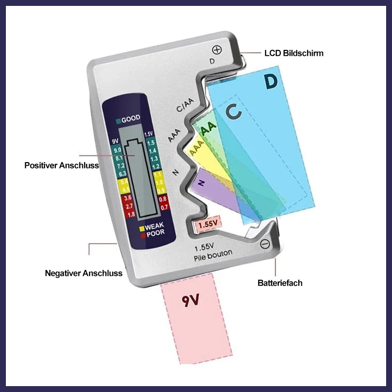 Praktischer Batterietester