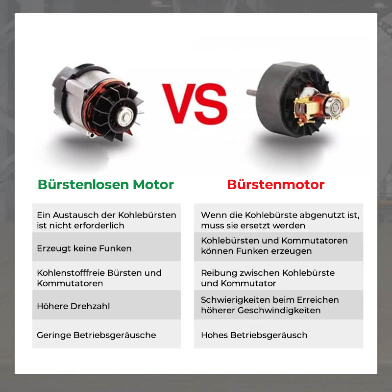 🛠️50% Rabatt🛠️Winkelschleifer mit 12 V Lithium-Batterie