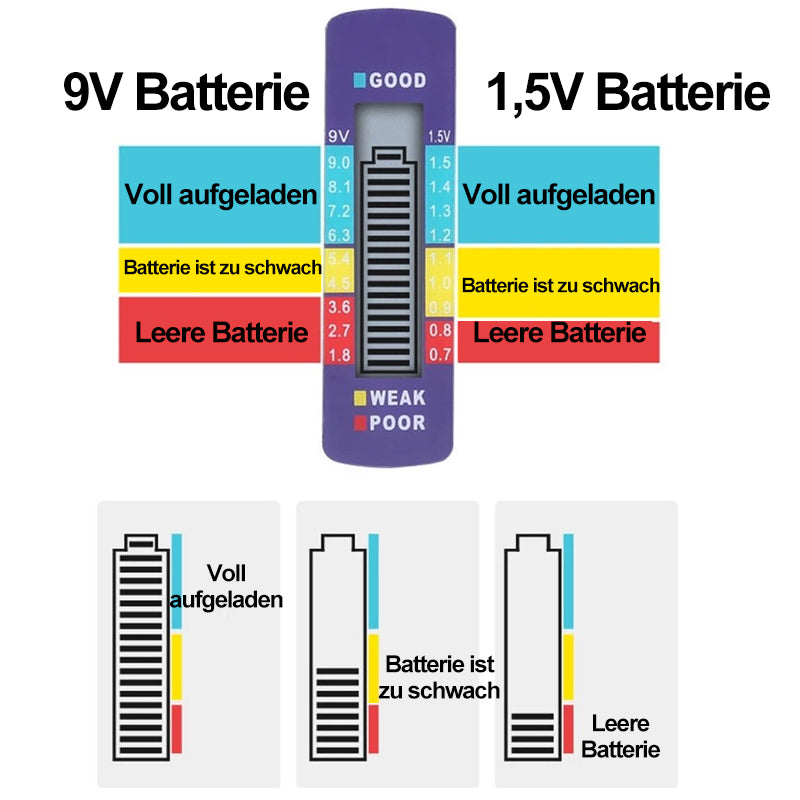 Praktischer Batterietester