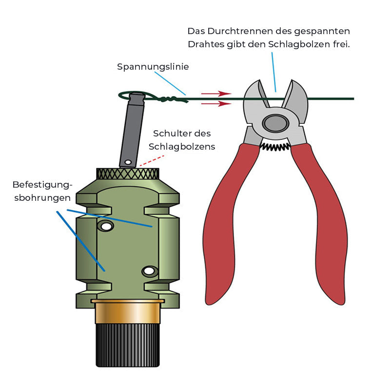Vorverkauf 14 Tage-Camp-Sicherheits Perimeter Auslösealarm👀